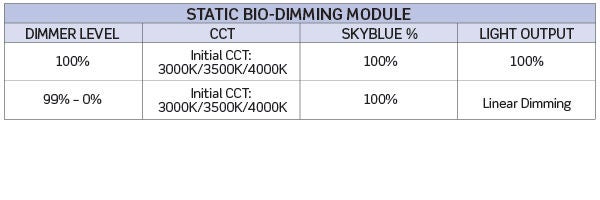 TUNABLE STATIC DIMMING